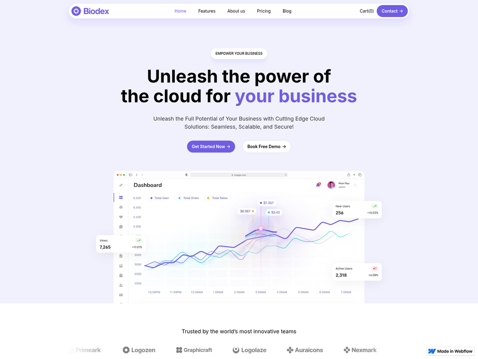 Biodex — view 1